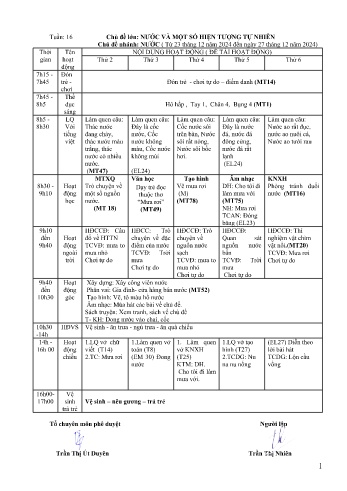Kế hoạch bài dạy Mầm non Lớp Mầm - Tuần 16 Chủ đề: Nước - Năm học 2024-2025 - Hoàng Thị Dự
