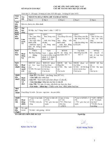 Kế hoạch bài dạy Mầm non Lớp Mầm - Tuần 21 - Chủ đề: Hoa đpẹ quanh bé - Năm học 2024-2025 -Hoàng Thị Dự