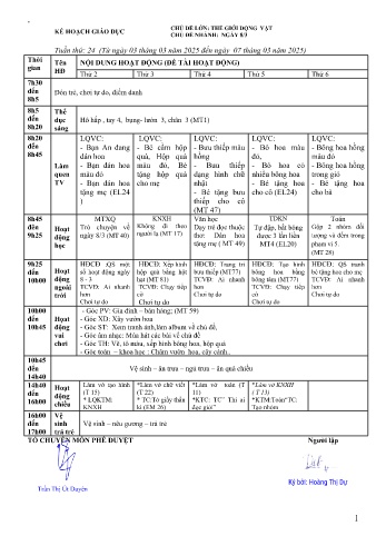 Kế hoạch bài dạy Mầm non Lớp Mầm - Tuần 24 - Chủ đề: Ngày 8/3 - Năm học 2024-2025 - Hoàng Thị Dự