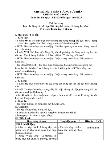 Kế hoạch bài dạy Mầm non Lớp Mầm - Tuần 28 - Chủ đề: Nước - Năm học 2024-2025 - Trường Mầm non số 1 Thượng Hà