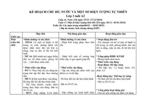 Kế hoạch bài dạy Mầm non Lớp Mầm - Tuần 31 - Chủ đề: Nước và môt số hiện tượng tự nhiên - Năm học 2024-2025 - Hoàng Thị Dự