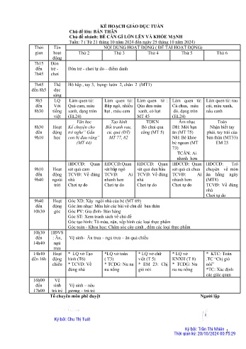 Kế hoạch bài dạy Mầm non Lớp Mầm - Tuần 7 - Chủ đề: Bé cần gì lớn lên và khỏe mạnh - Năm học 2024-2025 - Nông Thị Suyến