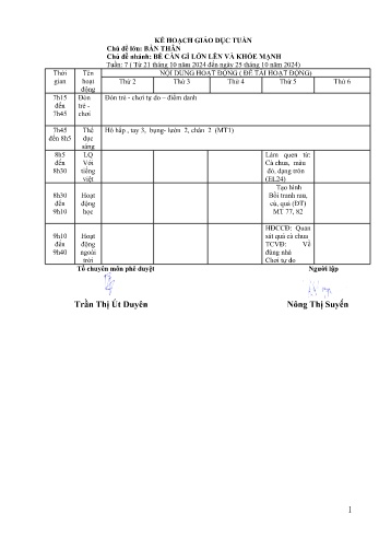 Kế hoạch bài dạy Mầm non Lớp Mầm - Tuần 7 - Chủ đề: Bé cần gì lớn lên và khỏe mạnh - Năm học 2024-2025 - Trường Mầm non số 1 Kim Sơn