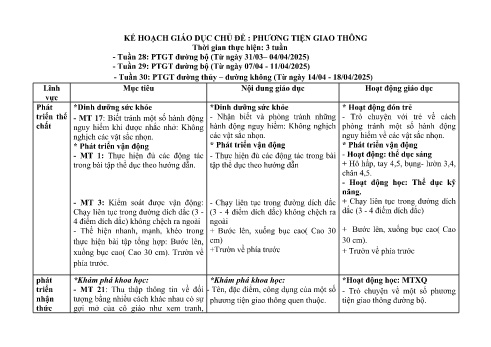 Kế hoạch bài dạy Mầm non Lớp Mầm - Tuần 8 - Chủ đề: Phương tiện giao thông - Năm học 2024-2025 - Hoàng Thị Dự