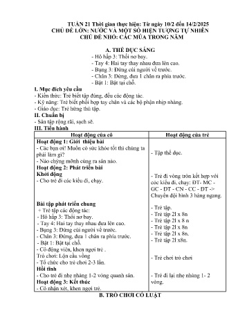 Kế hoạch bài dạy Mầm non Lớp Nhà trẻ - Tuần 21 - Chủ đề: Các mùa trong năm - Năm học 2024-2025 - Trường Mầm non Bản Qua