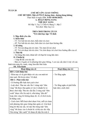 Kế hoạch bài học Mầm non Lớp Lá - Tuần 28 - Chủ đề: Một số PTGT đường thủy, đường hàng không - Năm học 2024-2025 - Trường Mầm non Bản Qua