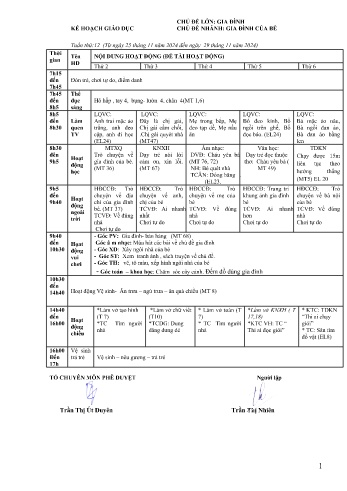 Kế hoạch bài học Mầm non Lớp Mầm - Tuần 12 - Chủ đề: Gia đình của bé - Năm học 2024-2025 - Trường Mầm non số 1 Kim Sơn
