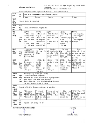 Kế hoạch bài học Mầm non Lớp Mầm - Tuần 18 - Chủ đề: Các mùa trong năm - Năm học 2024-2025 - Trường Mầm non số 1 Kim Sơn