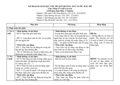 Kế hoạch giáo dục chủ đề quê hương, đất nước, Bác Hồ - Năm học 2024-2025 - Nguyễn Thị Ngọc Lý