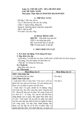 Kế hoạch Mầm non Lớp Nhà trẻ - Tuần 32 - Chủ đề: Nước - Năm học 2024-2025 - Trường Mầm non Bản Qua