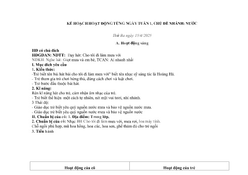 Giáo án Mầm non Khối Chồi - Tuần 1, Chủ đề nhánh: Nước - Năm học 2024-2025
