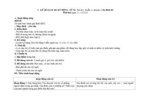 Giáo án Mầm non Lớp Chồi - Tuần 1, Chủ đề nhánh: Gia đình bé - Năm học 2024-2025