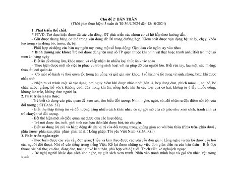 Kế hoạch bài dạy Mầm non Lớp Mầm - Chủ đề 2: Bản thân - Năm học 2024-2025