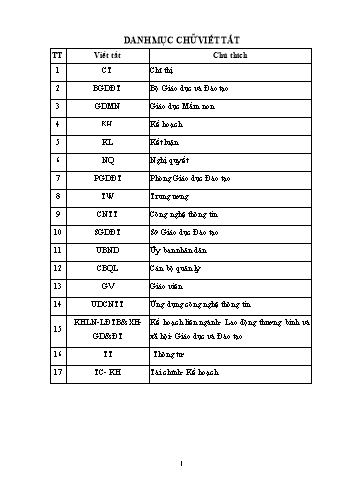 Một số biện pháp bồi dưỡng nhằm nâng cao chất lượng giáo viên trong trường mầm non Tân Hiệp